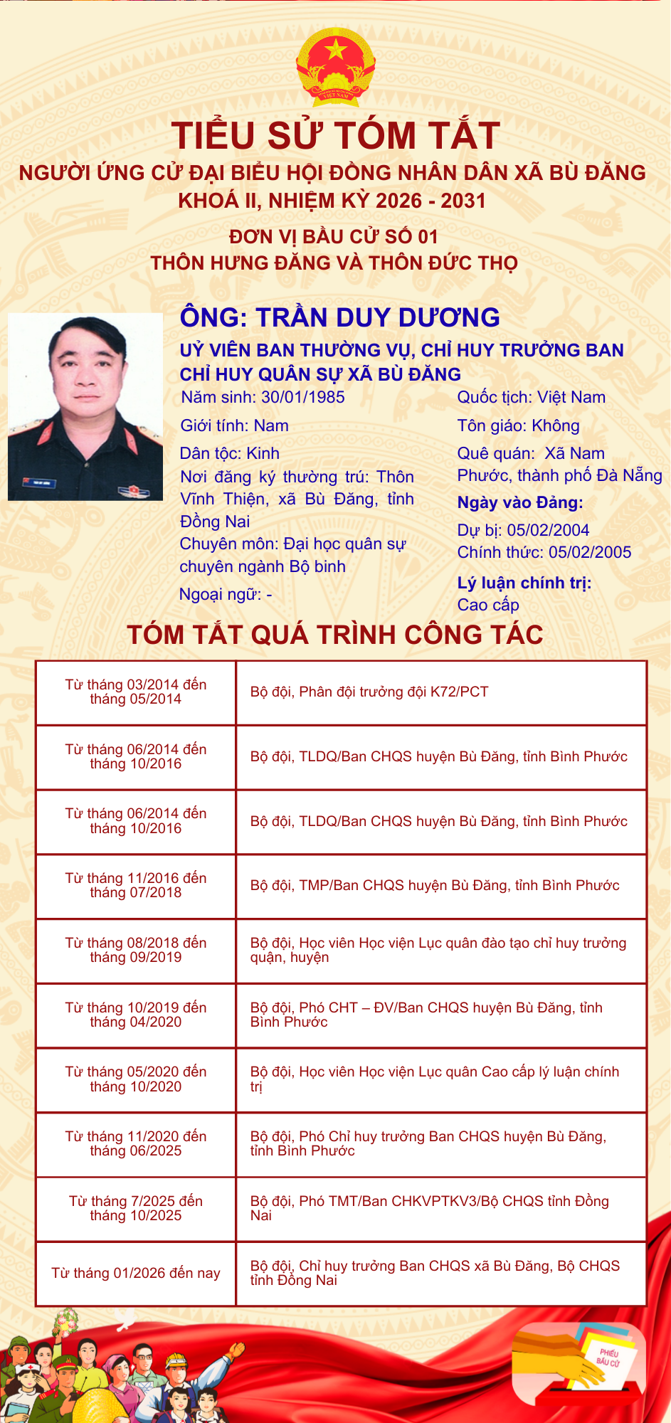 TRẦN DUY DƯƠNG (2)