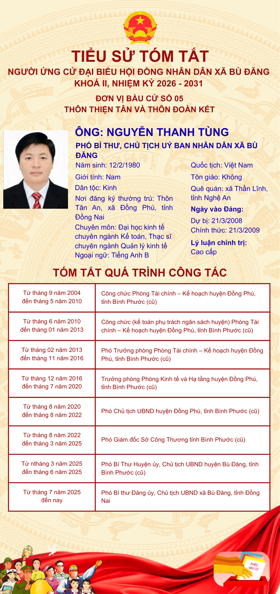 NGUYỄN THANH TÙNG