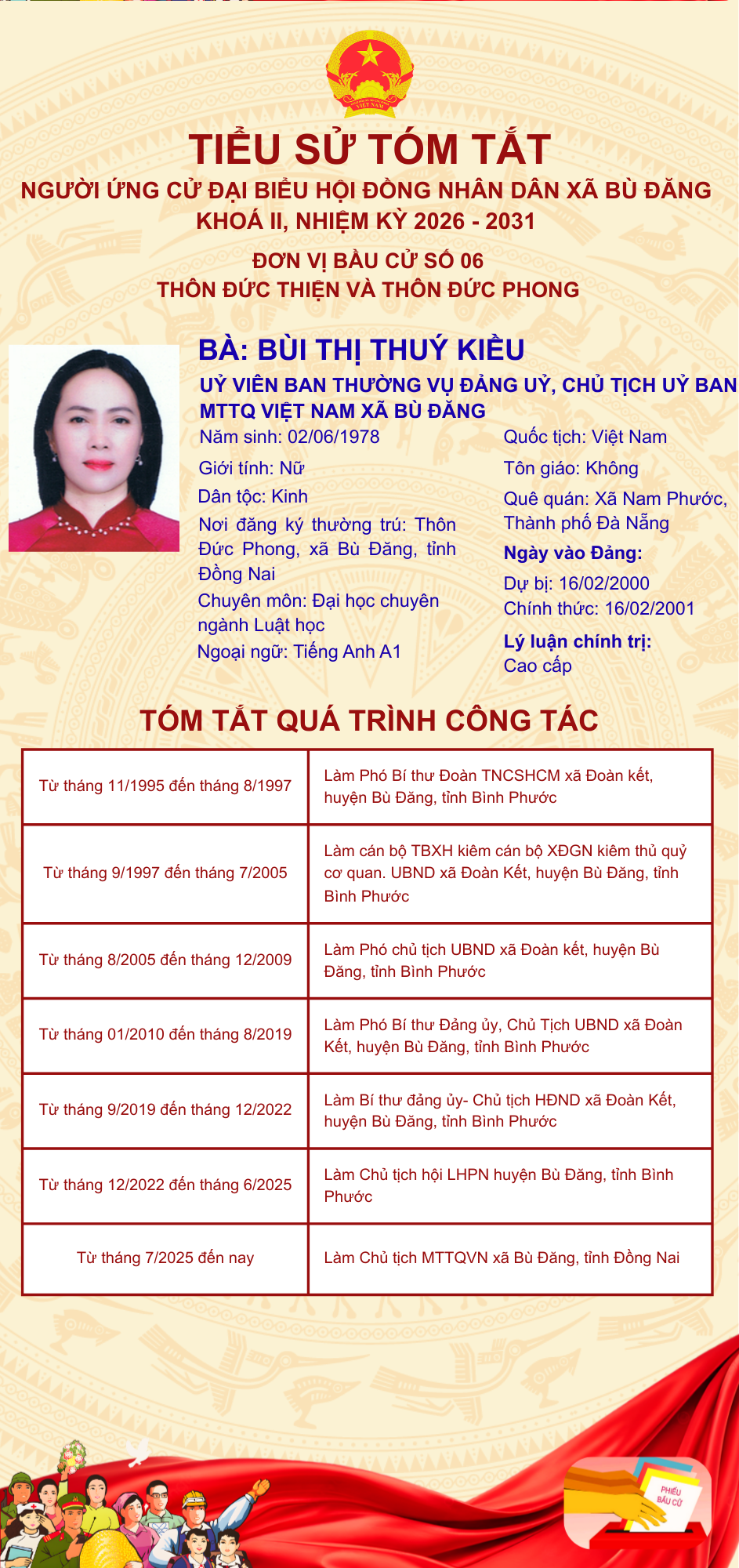 BÙI THỊ THUÝ KIỀU