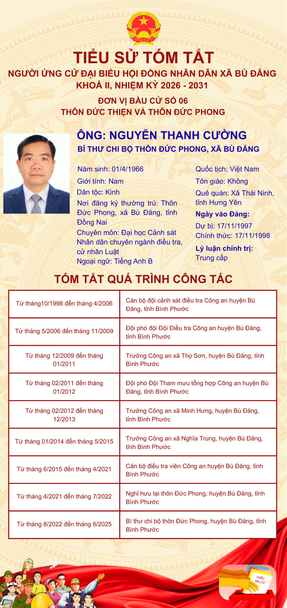 NGUYỄN THANH CƯỜNG (1)