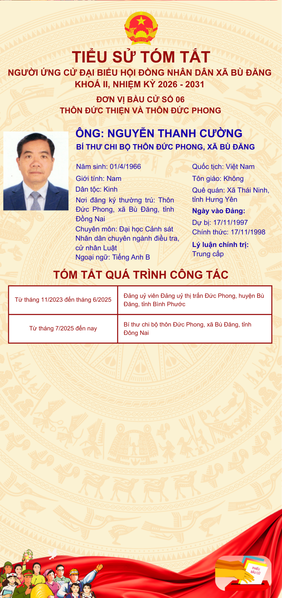 NGUYỄN THANH CƯỜNG (2)