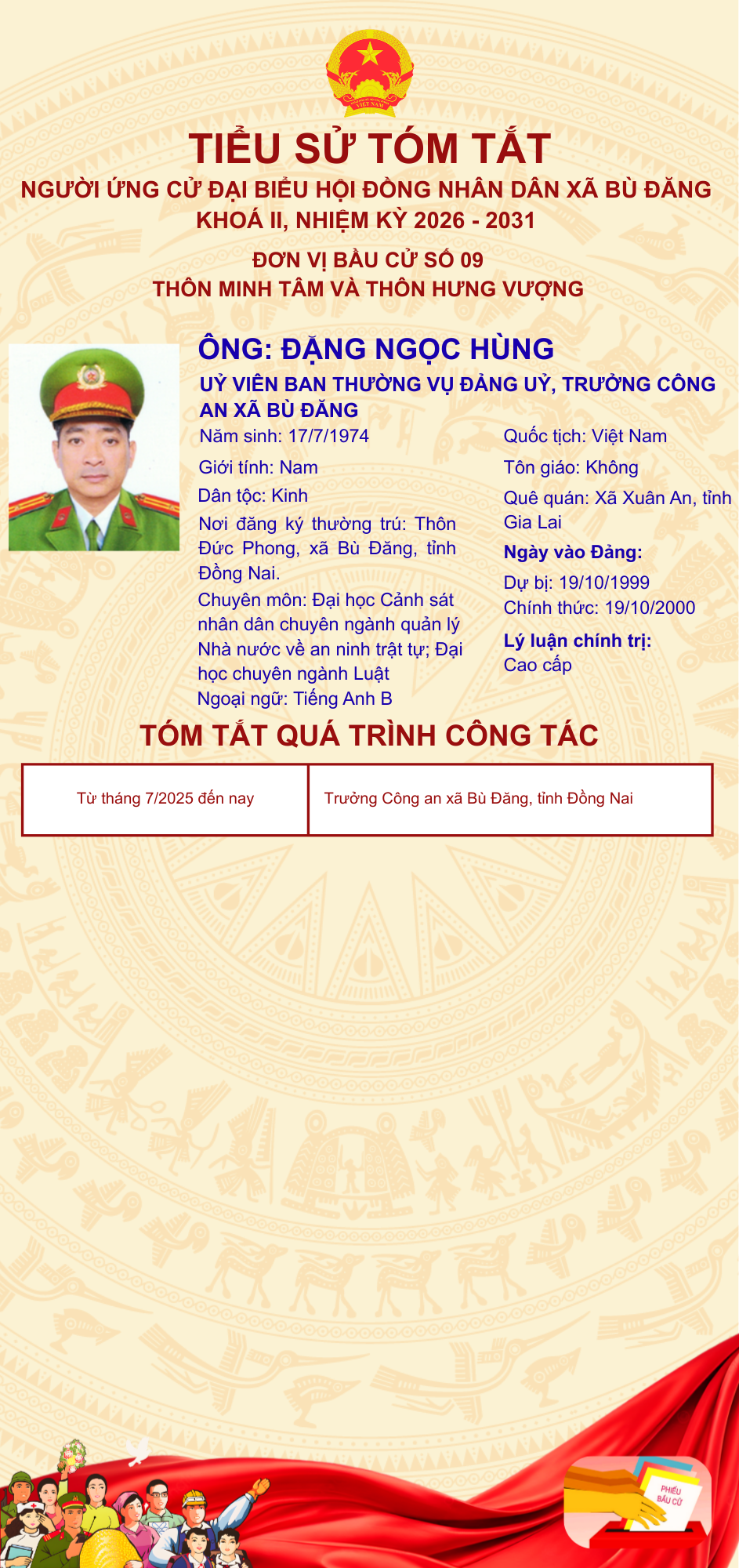 ĐẶNG NGỌC HÙNG (2)