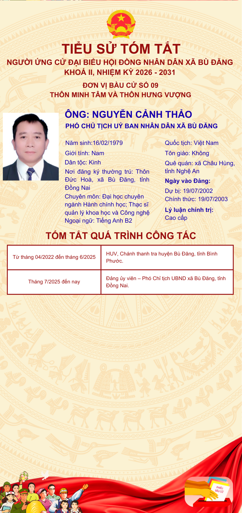 NGUYỄN CẢNH THẢO (2)